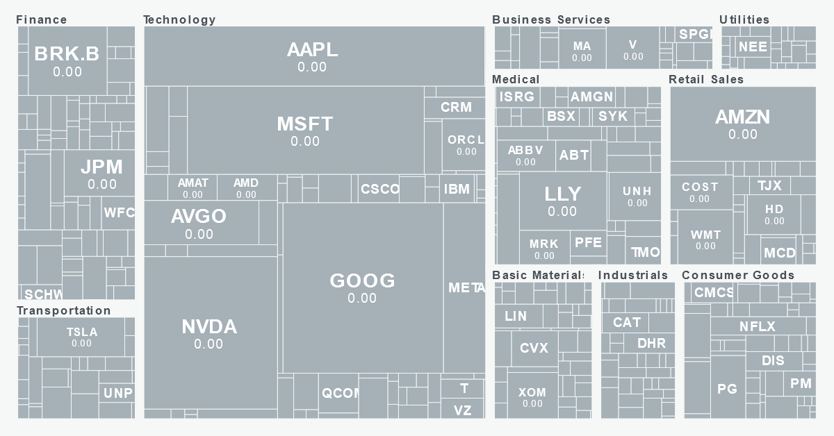 Sector Performance Map